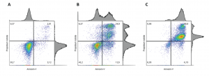 apoptosis_plots-01